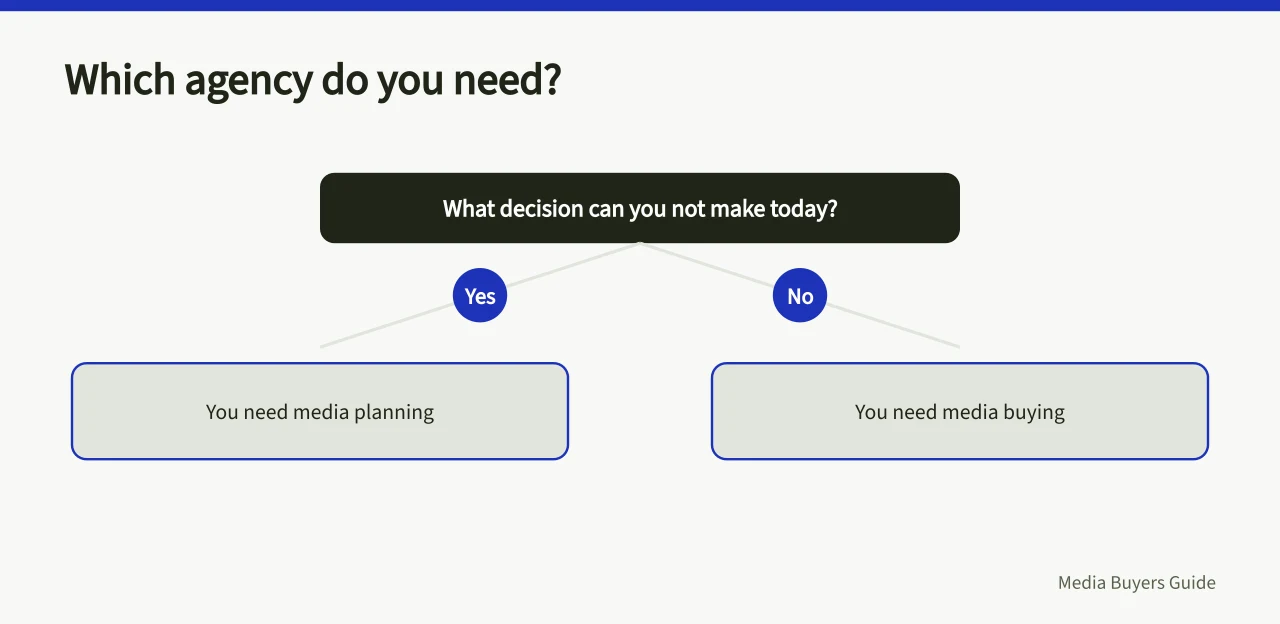 Decision flow for choosing between planning and buying agency support (Media buying agency vs media planning agency: which do you actually need?)